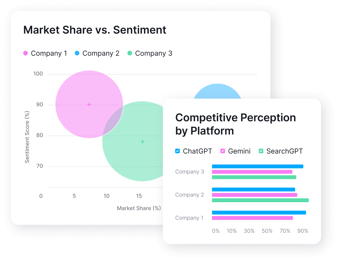 AI Max SEO Artificial Intelligence Visibility Analysis