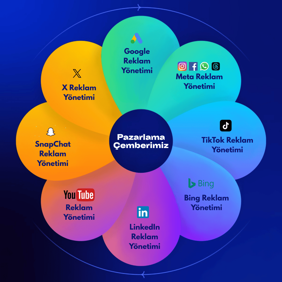 Pazarlama Çemberimiz